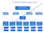 Printable Non Profit Organizational Chart