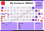 Weight Loss Tracker- 25 Kilograms