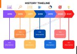 History Timeline
