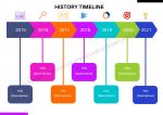 History Timeline Template